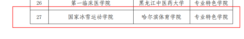 黑龙江省教育厅发布了《关于开展高等教