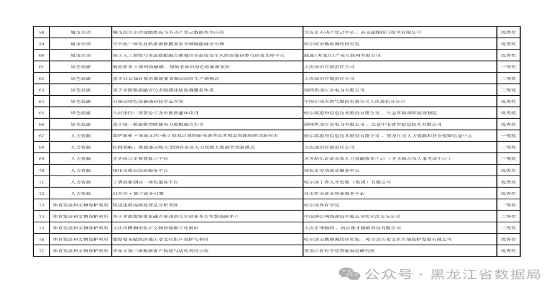 省人社厅等23家单位联合主办