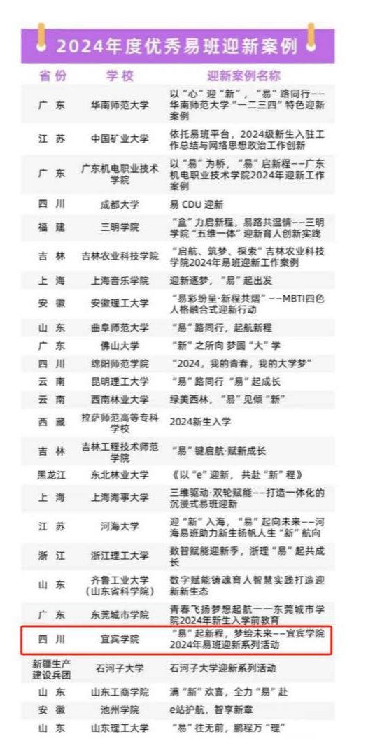 喜报!我校在2024年度全国易班共建高校评优活动中荣获三项荣誉_页面_3.jpg